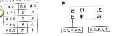 寡宿 八字|浅解八字的孤辰寡宿